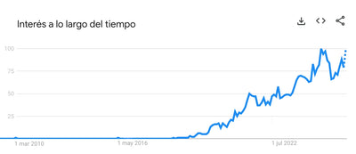 Tendencia google busqueda palabra bakuchiol